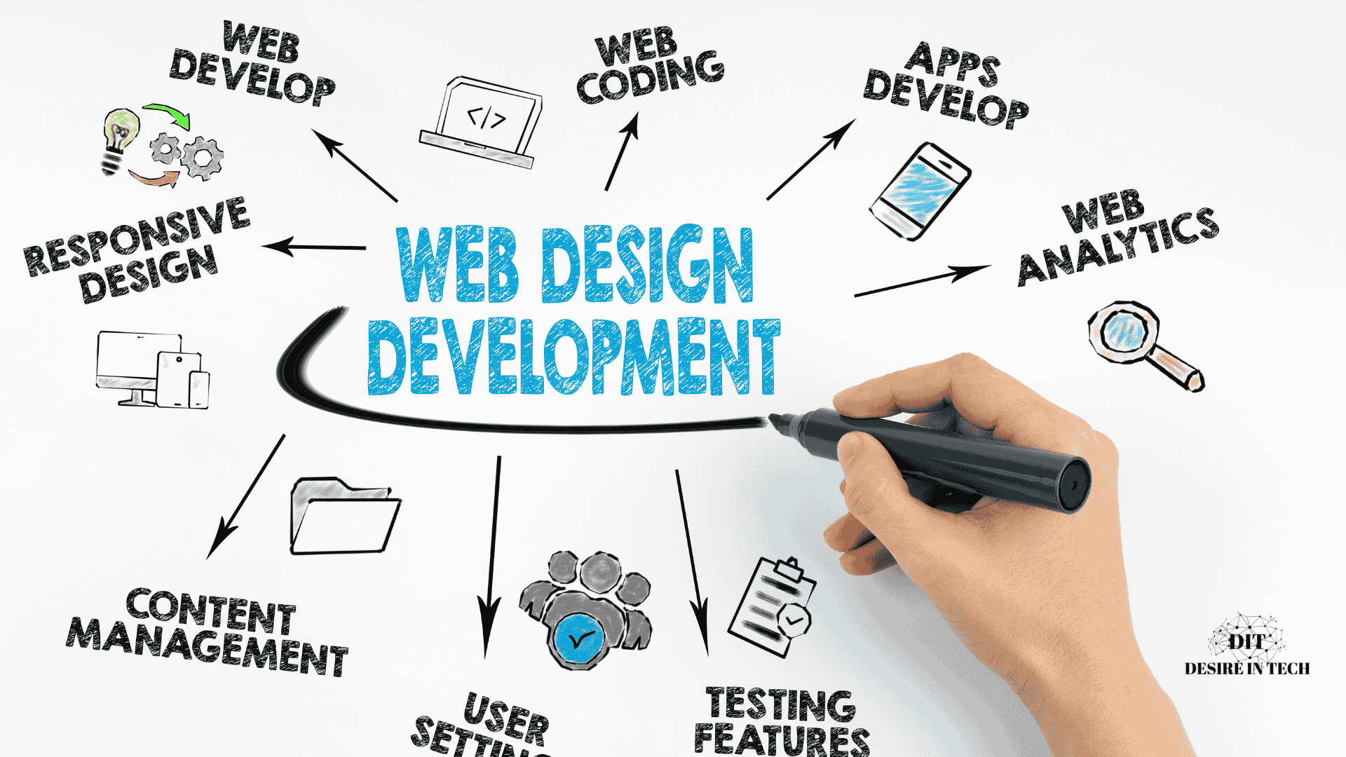 Web development