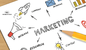 Marketing Automation Software